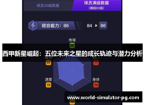 西甲新星崛起:五位未来之星的成长轨迹与潜力分析 西甲新星崛起:五位未来之星的成长轨迹与潜力分析