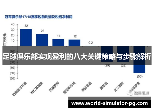 足球俱乐部实现盈利的八大关键策略与步骤解析 足球俱乐部实现盈利的八大关键策略与步骤解析