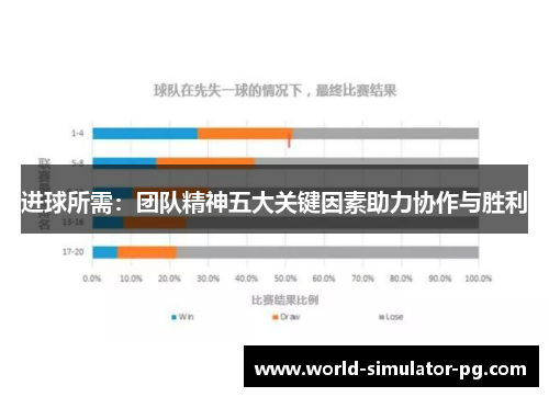进球所需:团队精神五大关键因素助力协作与胜利 进球所需:团队精神五大关键因素助力协作与胜利
