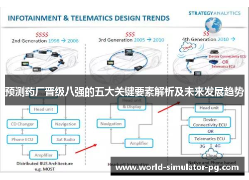 预测药厂晋级八强的五大关键要素解析及未来发展趋势
