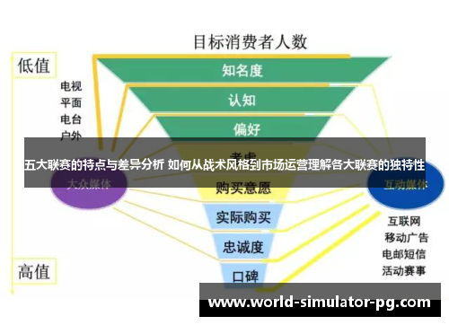 五大联赛的特点与差异分析 如何从战术风格到市场运营理解各大联赛的独特性 五大联赛的特点与差异分析 如何从战术风格到市场运营理解各大联赛的独特性