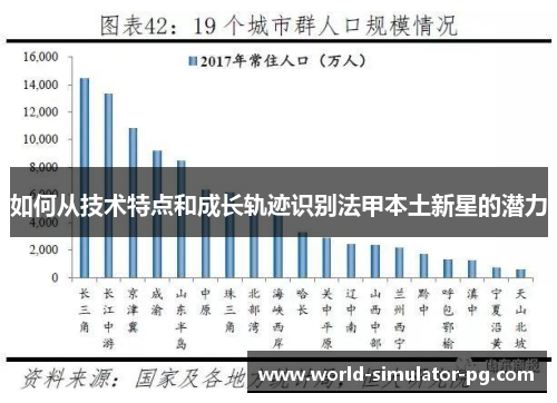 如何从技术特点和成长轨迹识别法甲本土新星的潜力