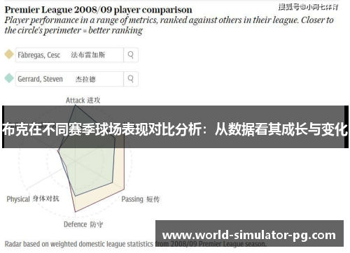 布克在不同赛季球场表现对比分析:从数据看其成长与变化 布克在不同赛季球场表现对比分析:从数据看其成长与变化