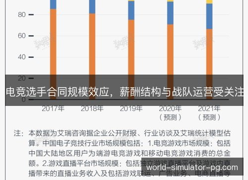 电竞选手合同规模效应，薪酬结构与战队运营受关注